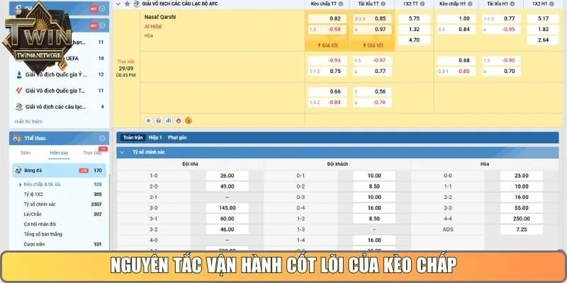 Nguyên tắc vận hành cốt lõi của kèo chấp